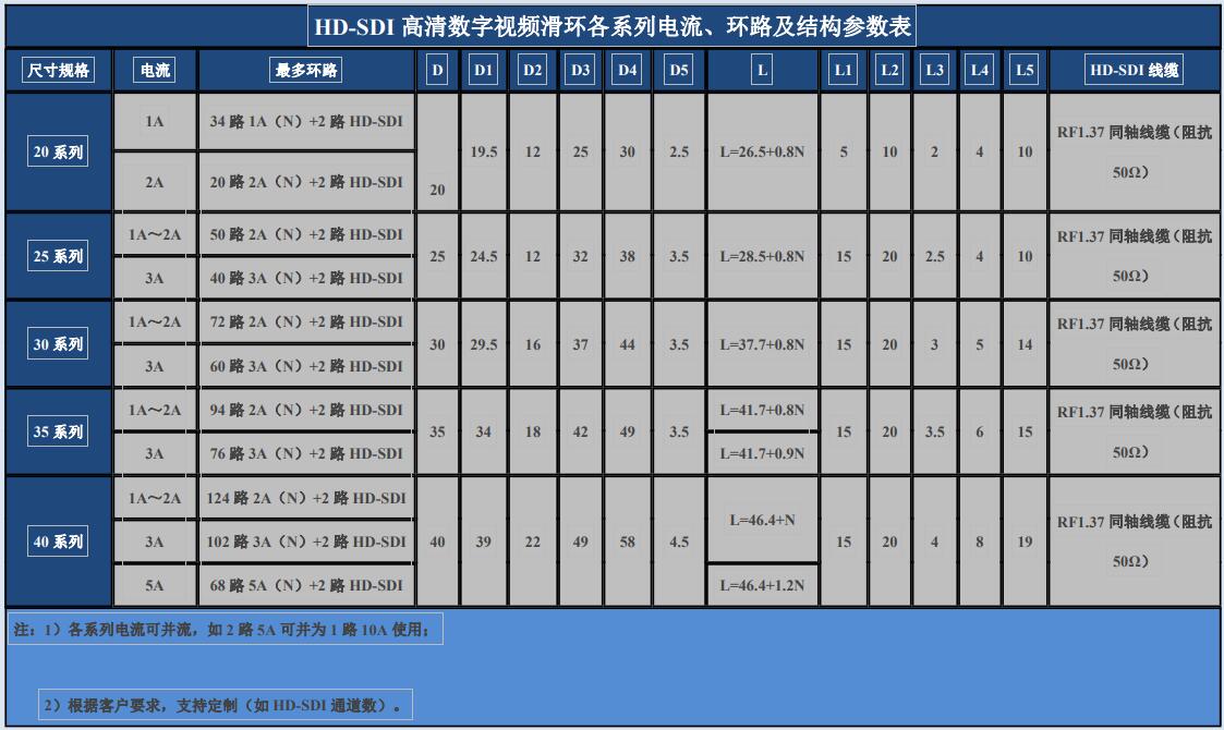 SD-SDI/3G-SDI结构参数.jpg