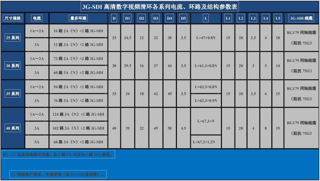3G-SDI高清数字视频滑环各系列电流、环路及结构参数表.jpg